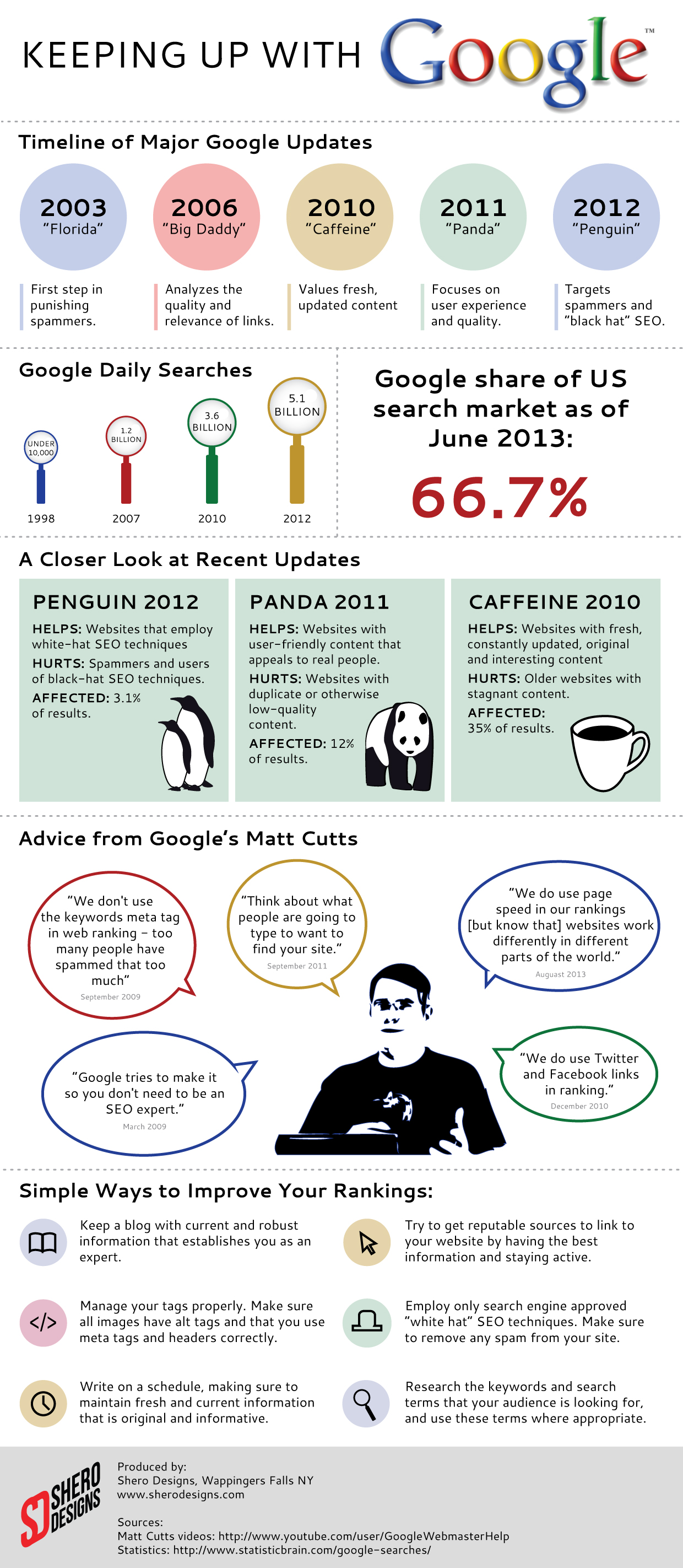 google-infographic.jpg