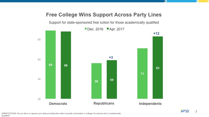Party Support