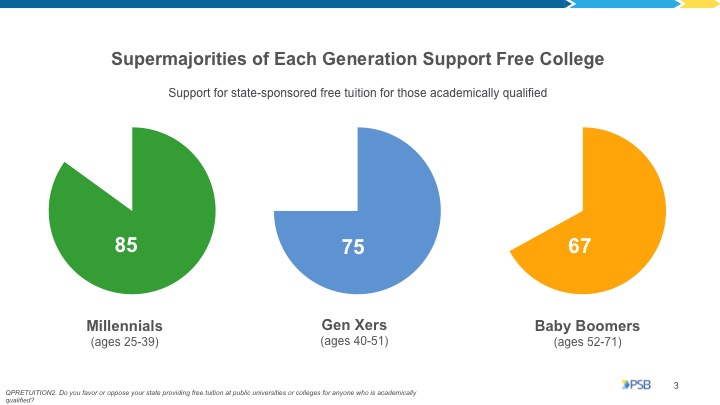 Support Across Generations