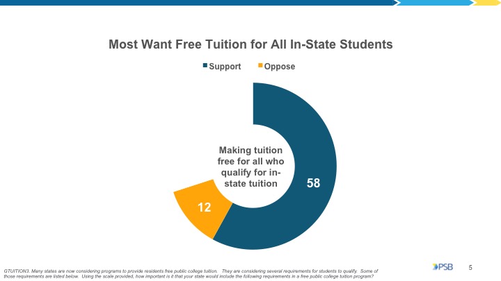 Access to Free College