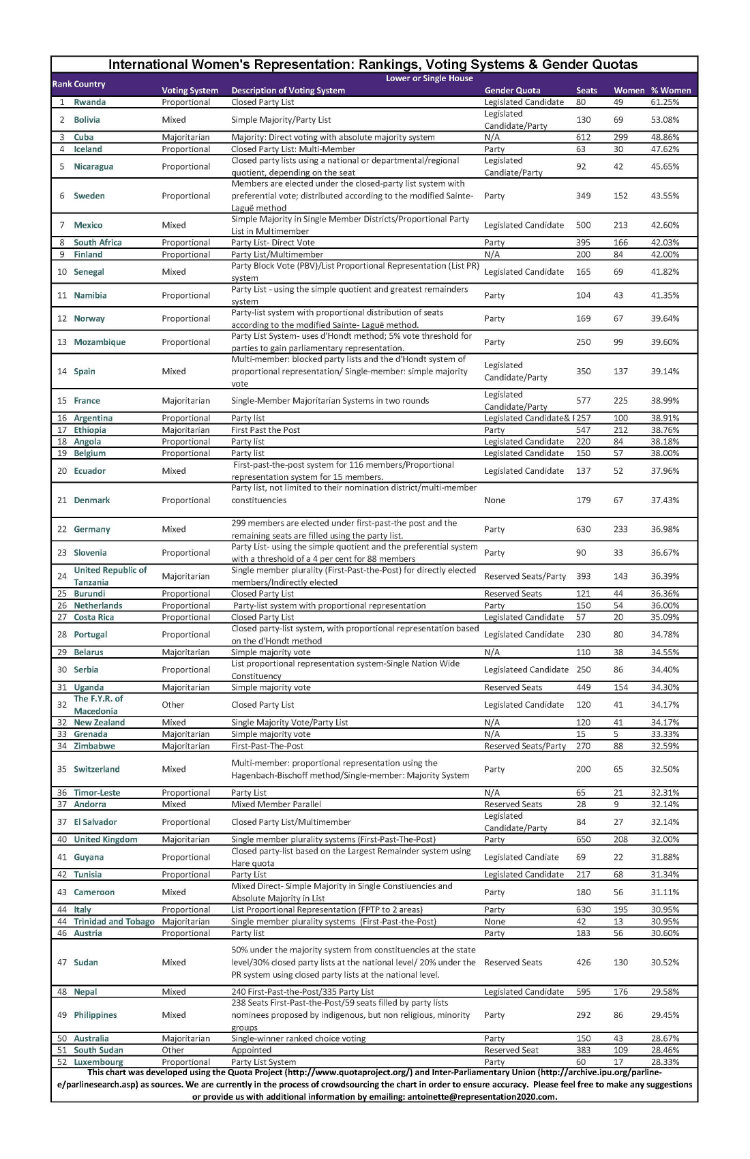 World_Rankings_Page_1!.jpg