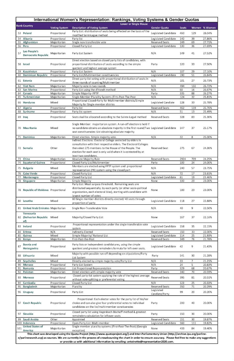 World_Rankings_Page_2!.jpg
