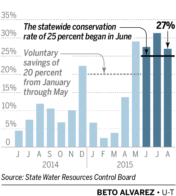 AUG_WATER_USE-10022015-board.png