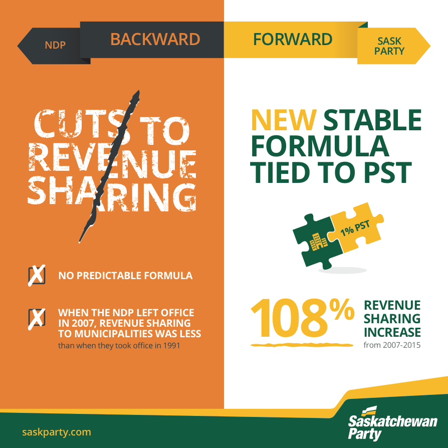 Municipalities_revenue_sharing.png