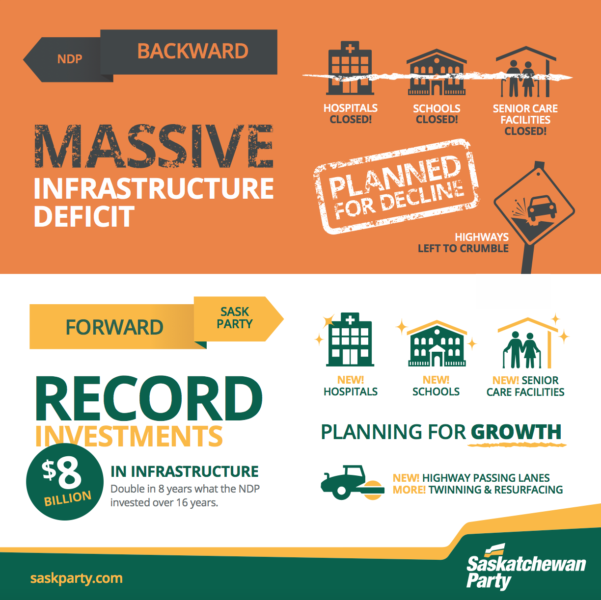 Investments In Infrastructure Will Help Keep Saskatchewan Strong