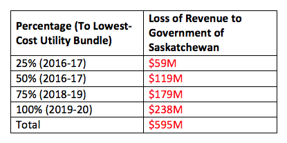 Cam Broten still can't explain the $595 million hole in his platform