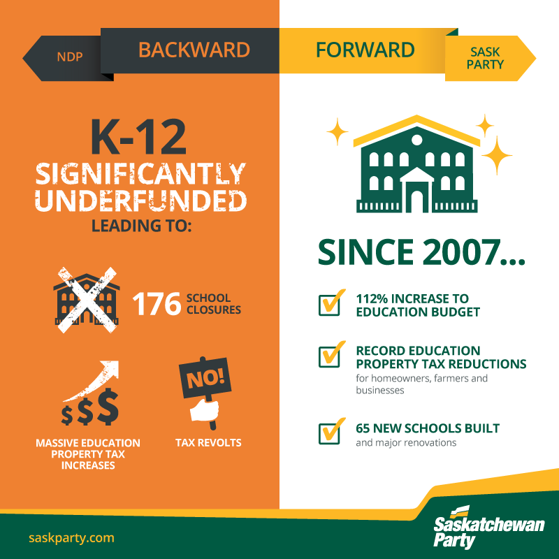 Talk Vs. Action On Education