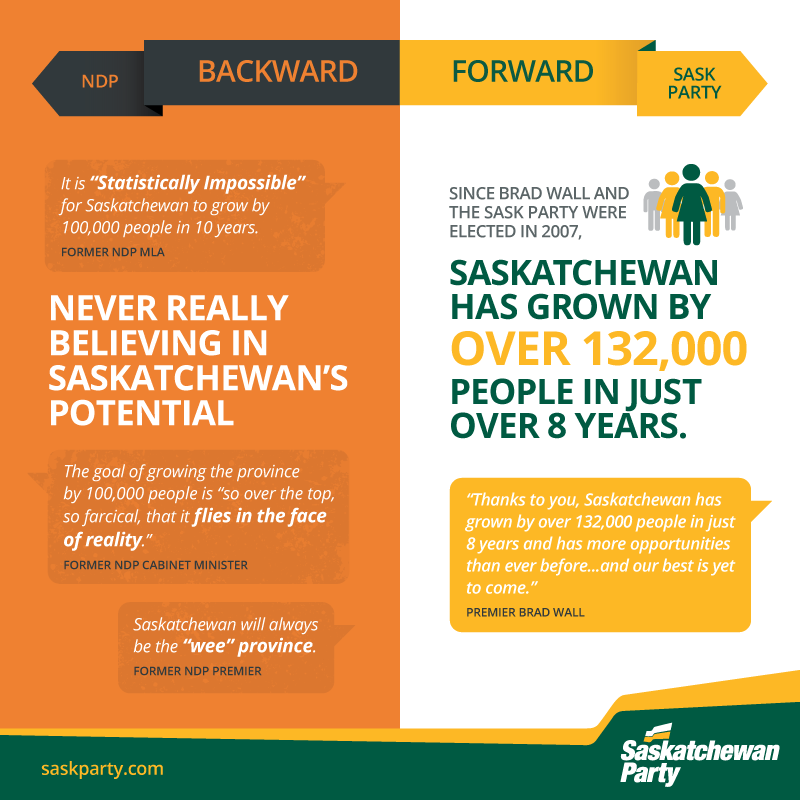 Premier Brad Wall Spells Out Election Choice In Speech To Supporters In Saskatoon