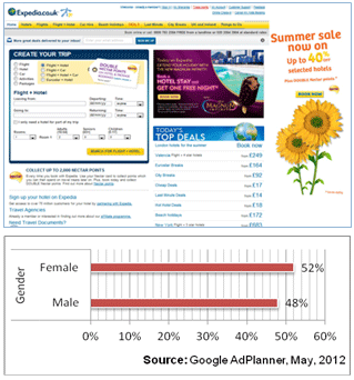 Figure8-Expedia Web Site