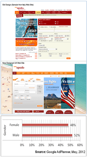 Figure12-Opodo Web Site