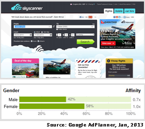 Figure13-Skyscanner Web Sit