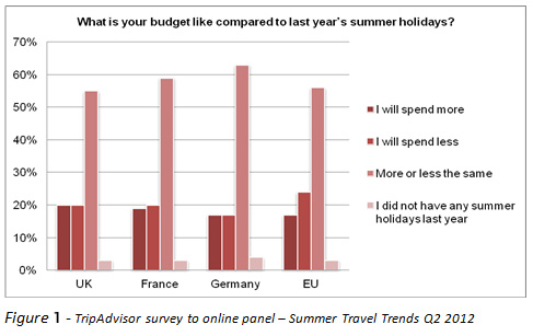 SelviLondon-Holiday-Budget-Compare-Tripadvisor1.jpg