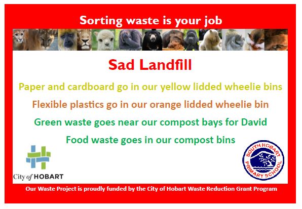 Poster about avoiding landfill wastes