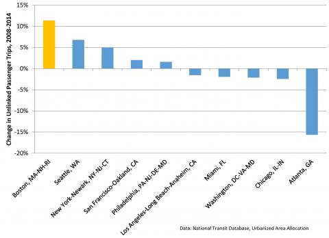 Ridership_comparison_final.jpg