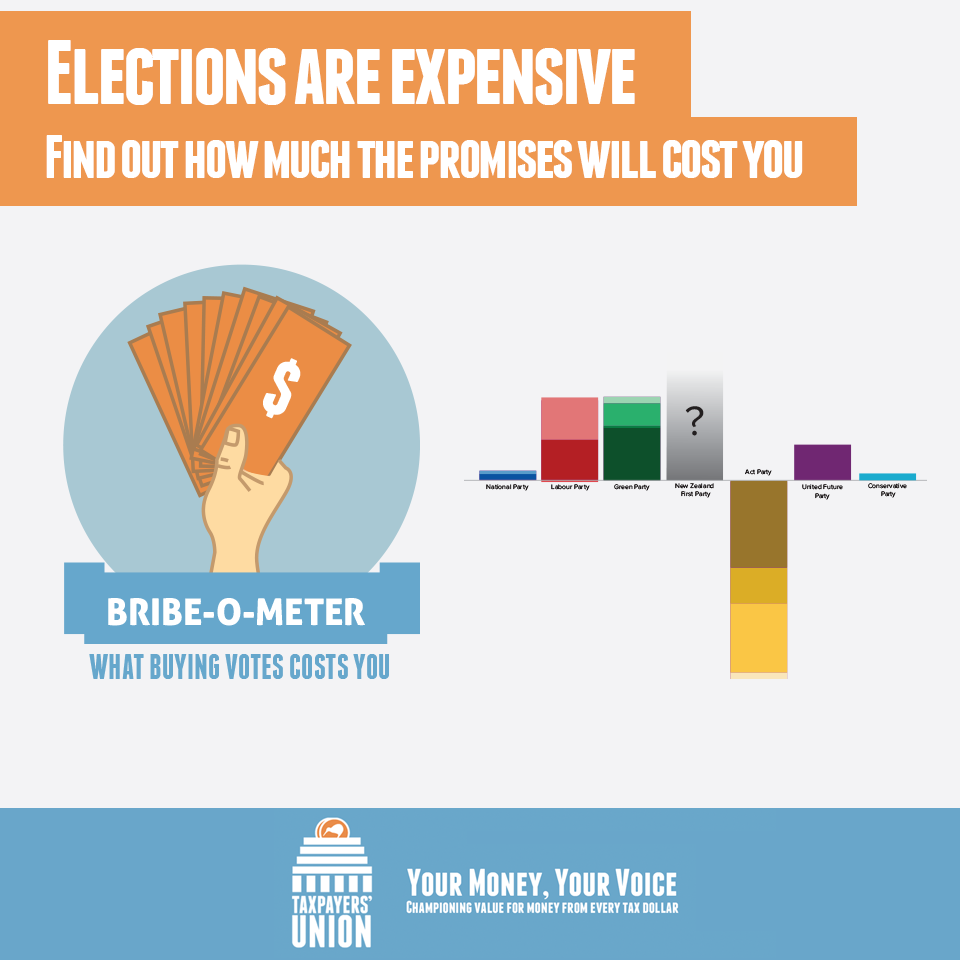 Bribe_o_meter