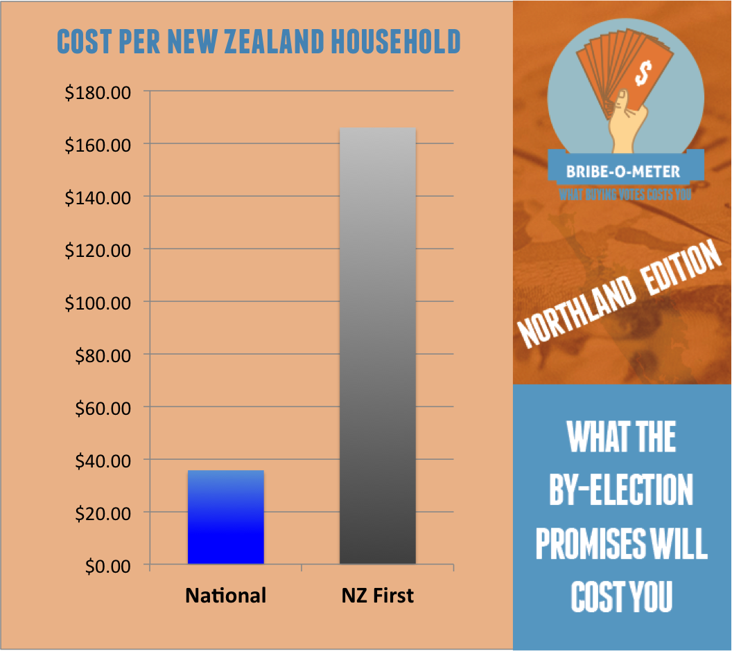 2015_03_18_northland_bribe-o-meter.png