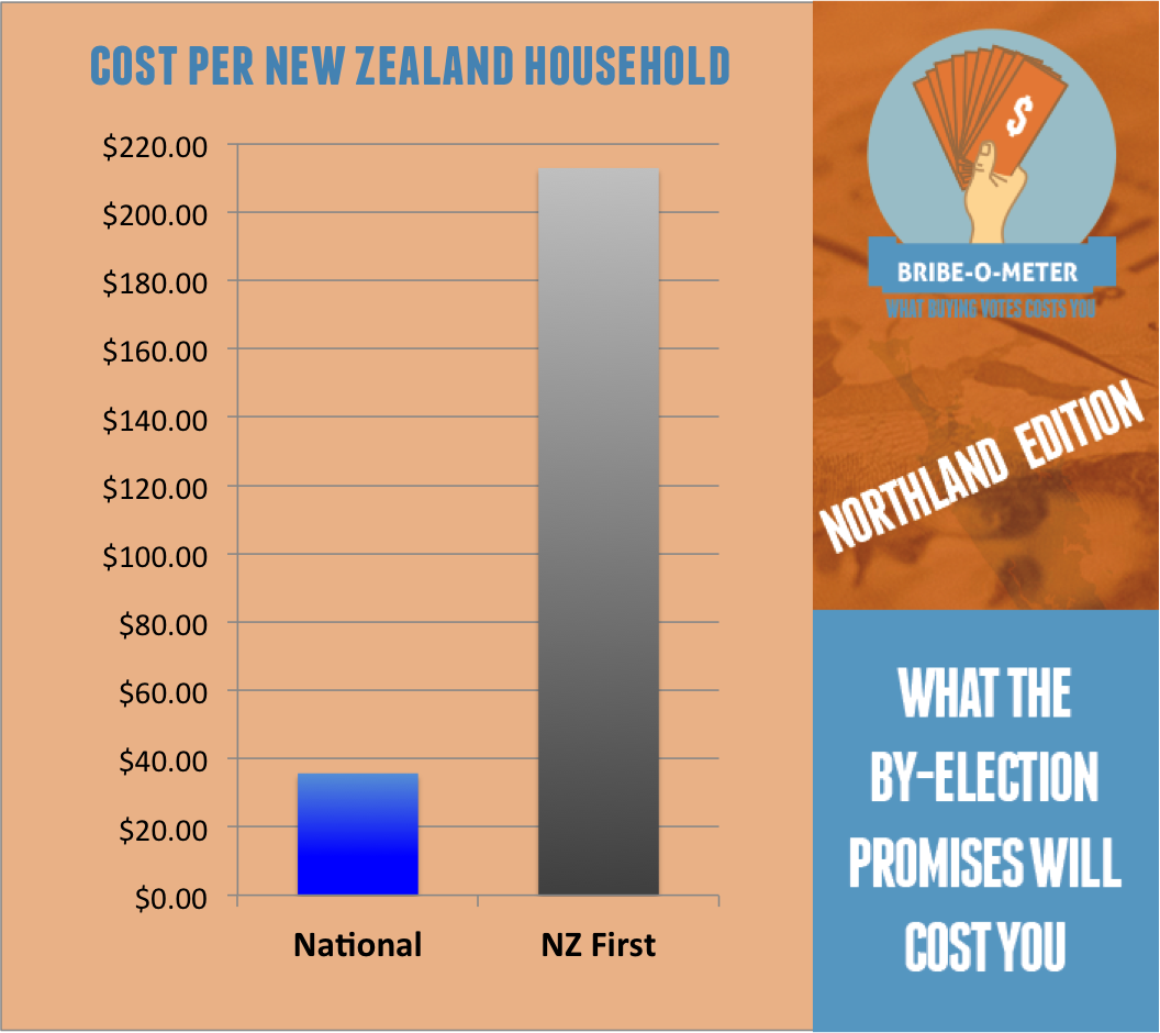 Northland_Bribe-O-Meter_(on_site)_v_3.png