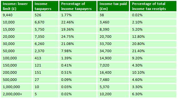 How Much Is Tax >> How Much Do The Biggest Companies Pay In Corporation Tax Uk How Much Is Tax >> How Much Do The Biggest Companies Pay In Corporation Tax Uk