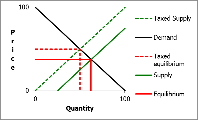 Rory_Graph_1.png