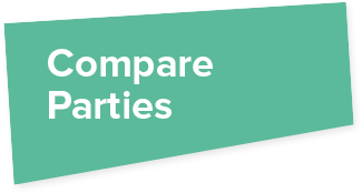 Compare parties