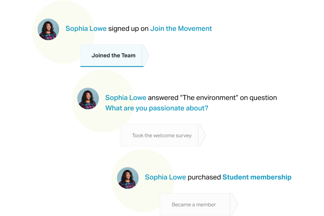 Equip your best advocates to organize on your behalf
