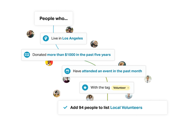 Unmatched insights to optimize your operations