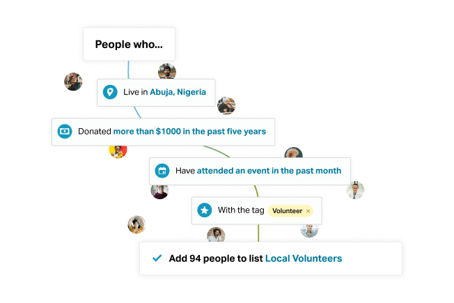 Target your supporters based on real-time data
