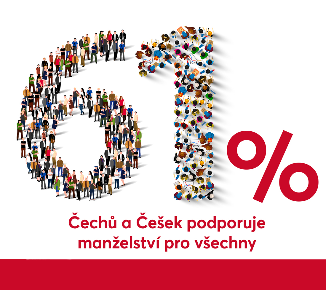 zdarma datování šablona aplikace