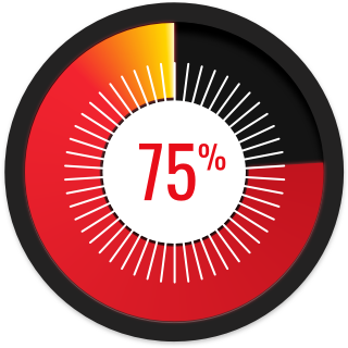 pie chart
