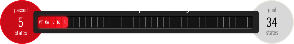 Graph showing 5 of 34 states complete, 15 precent