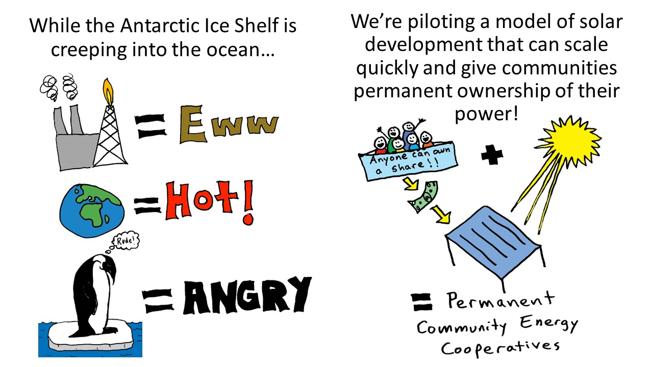 Antarctic Ice Shelf is creeping into the ocean!