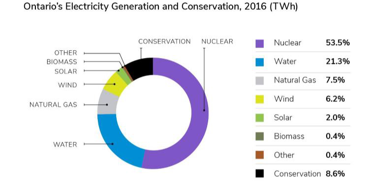 Society calls for energy planning that respects technical experts