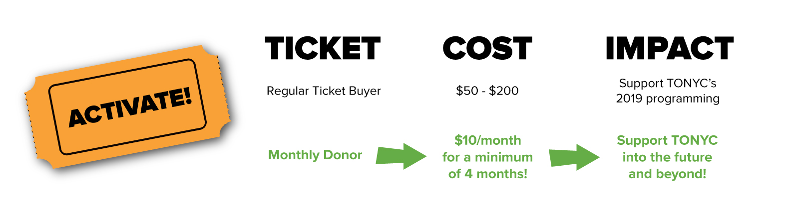 Ticket Levels