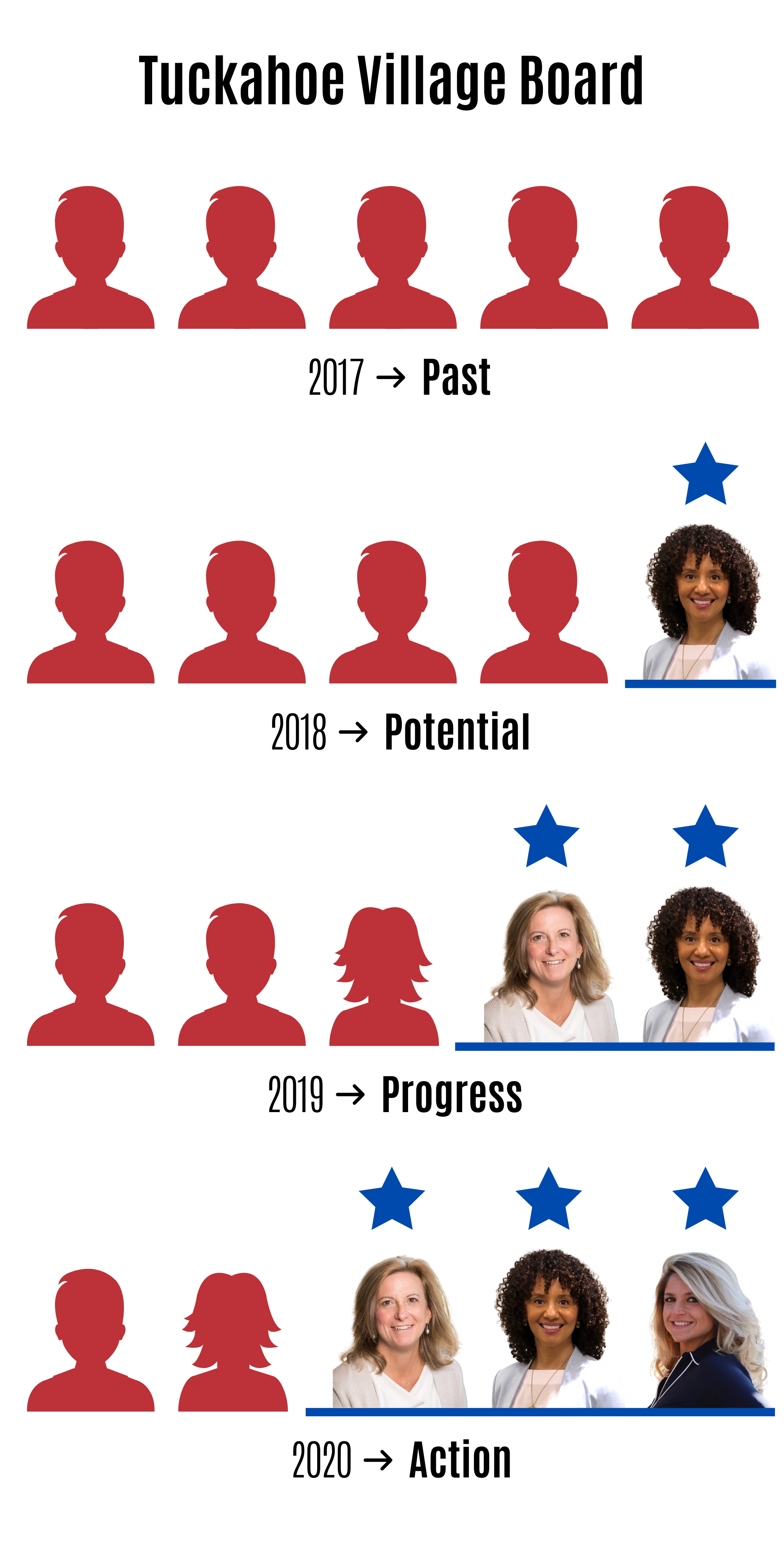 Tuckahoe Together in Action