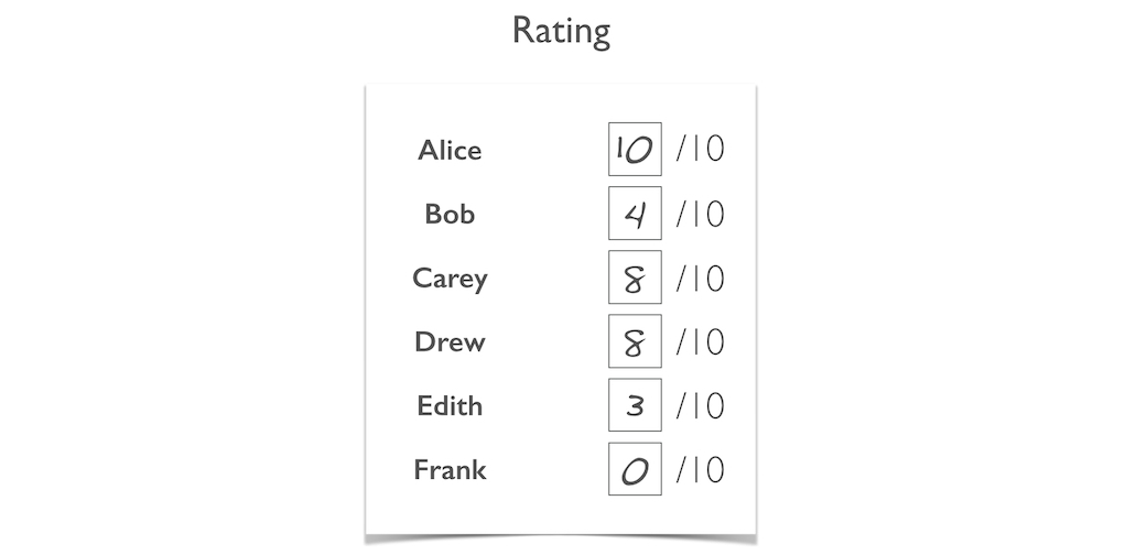 Compare Approval Equal Vote Coalition