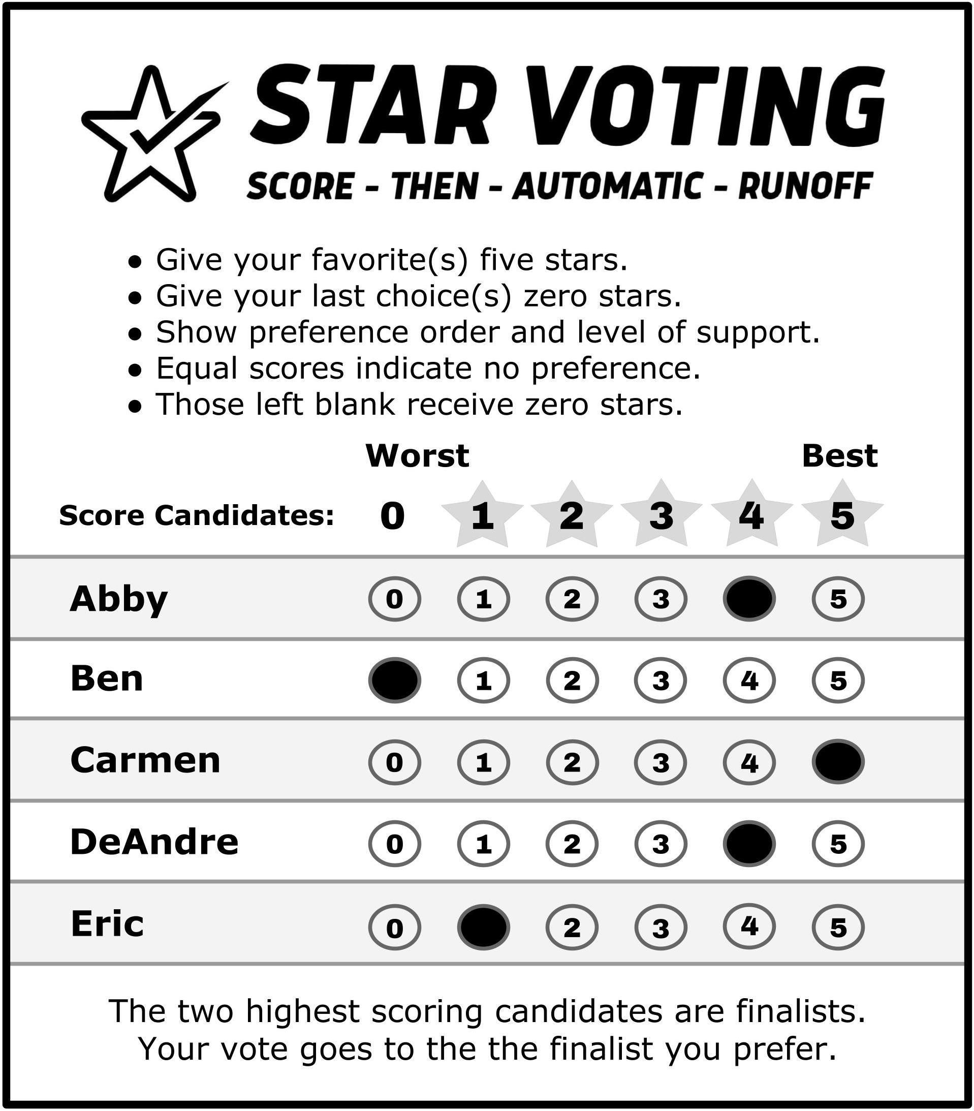 STAR Voting