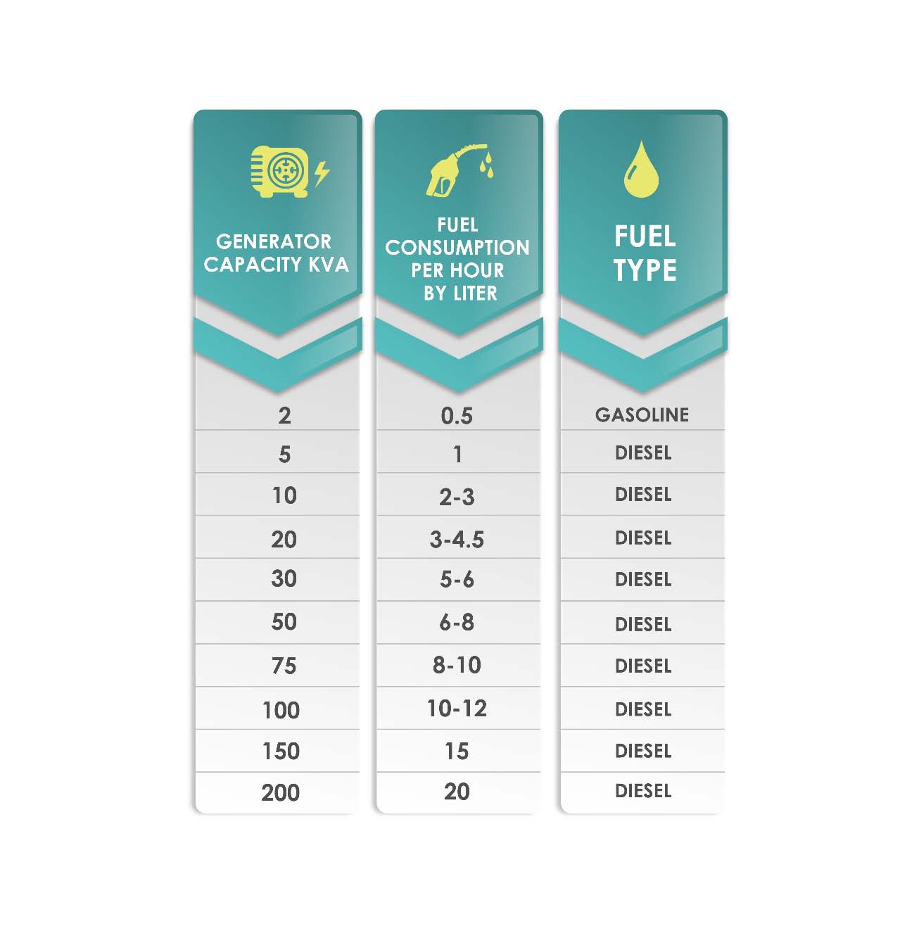 Electric Generator Capacity and Fuel Consumption In Syrian Hospitals UOSSM Canada Electric Generator Capacity and Fuel Consumption In Syrian Hospitals UOSSM Canada