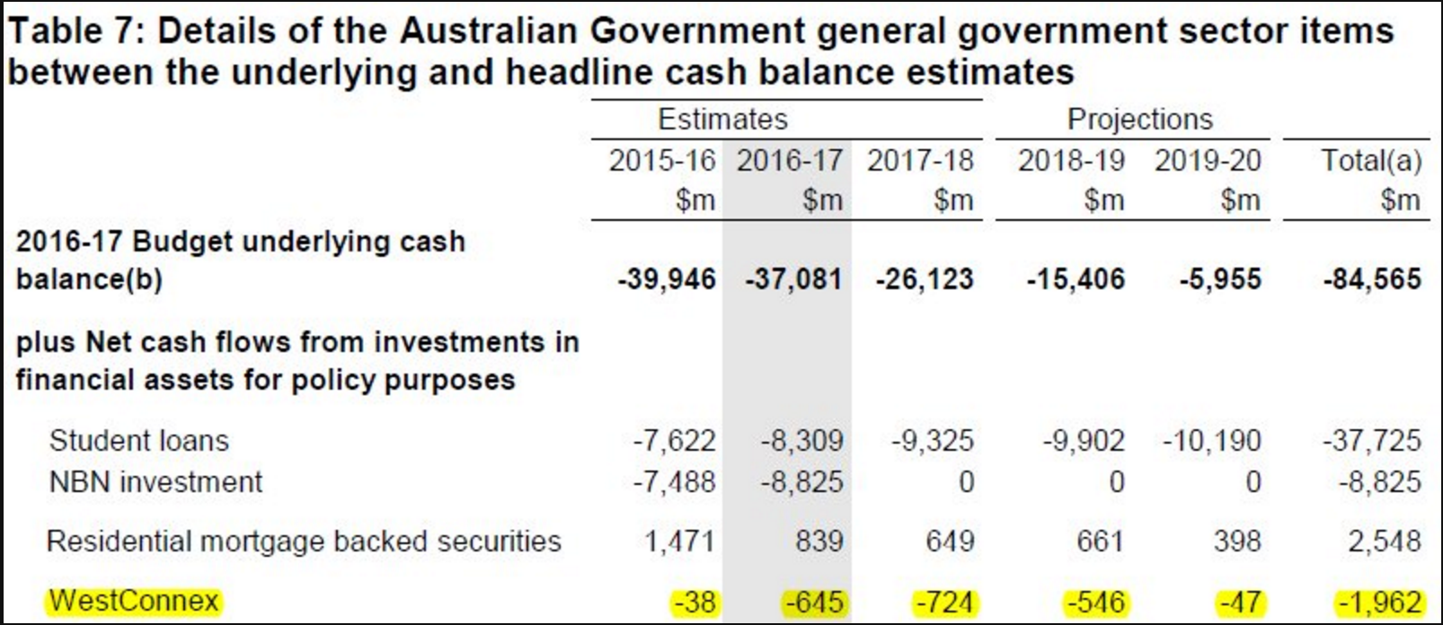 Screenshot_of_WCX_loan_payments_from_Budget_2016.png