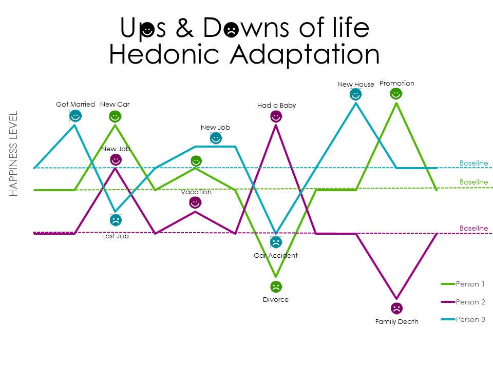 The Happiness Trend A Healthy Pursuit or an Obsessive Quest 2 - Wharton ...