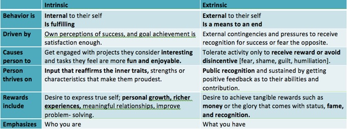 behavior_chart.jpg