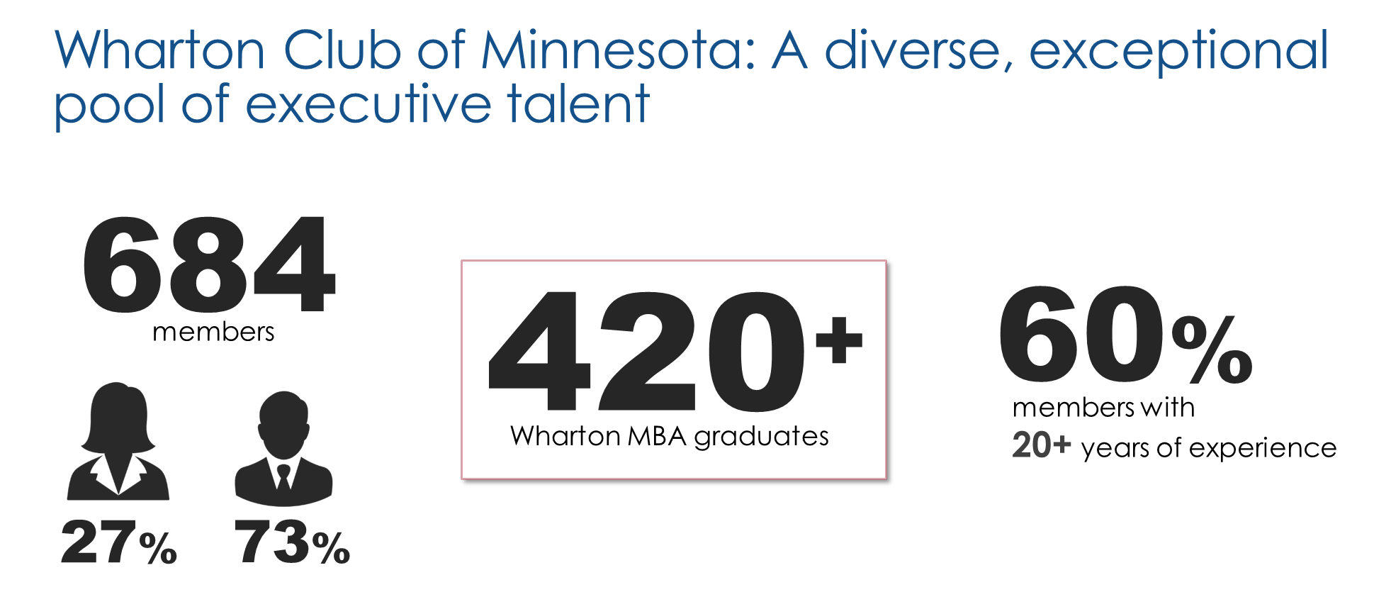 partnerships wharton club of minnesota partnership club