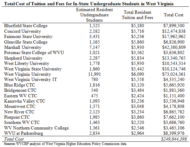 budget for college student