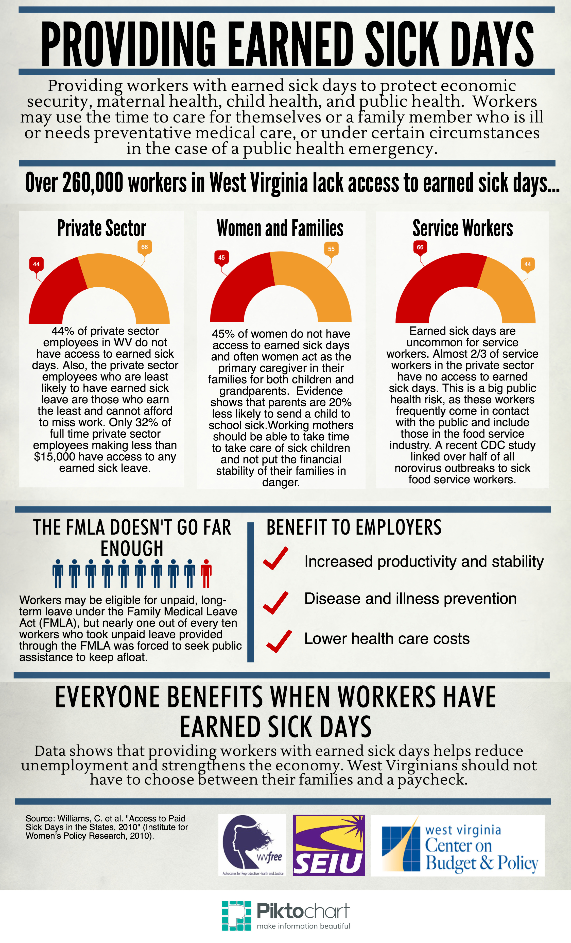 Infograph