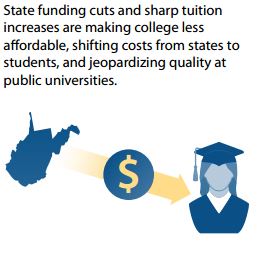shifting costs graphic