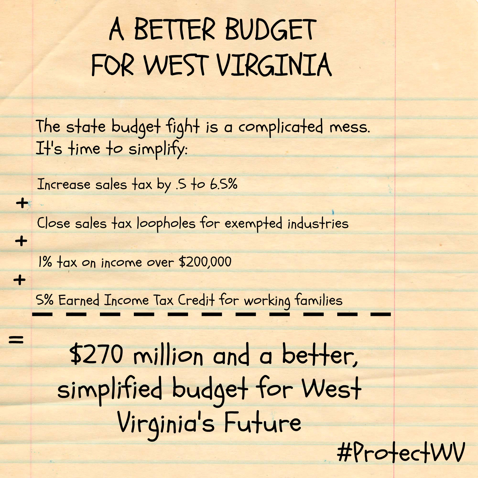 simplified budget
