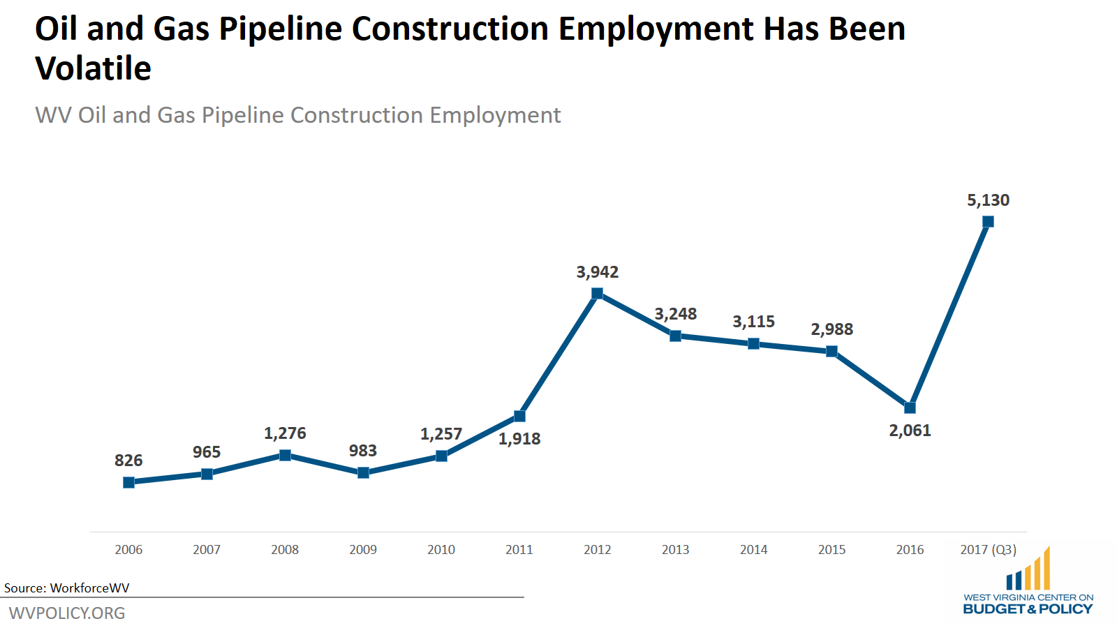 how to price a construction job