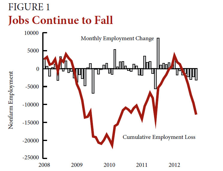 Sept Jobs Count Figure 1