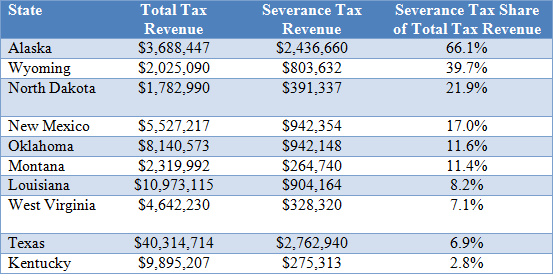 Virginia State Tax >> West Virginia S Severance Tax Below Other Energy Intensive States Virginia State Tax >> West Virginia S Severance Tax Below Other Energy Intensive States
