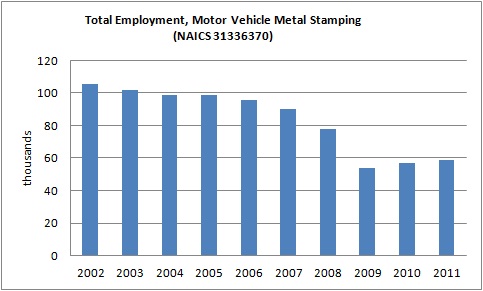stampingemployment