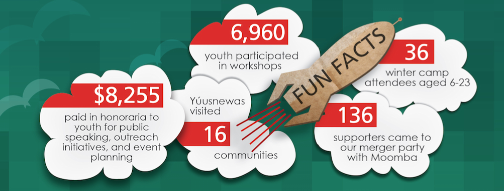 yco16funfacts shareable